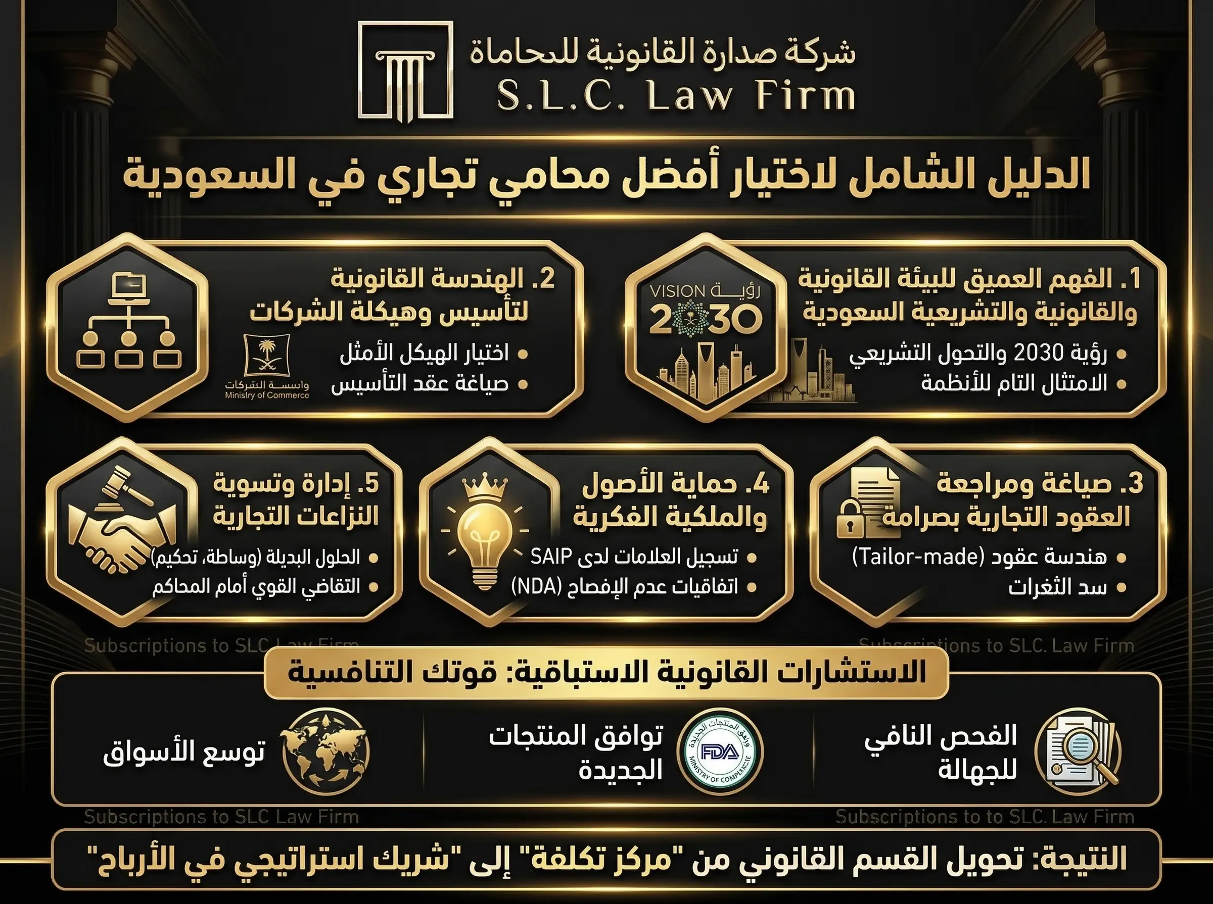 إنفوجرافيك الدليل الشامل من شركة صدارة يوضح 5 أدوار رئيسية لأفضل محامي تجاري في السعودية، تشمل الامتثال لتشريعات رؤية 2030، الهندسة القانونية لتأسيس الشركات، صياغة العقود التجارية، حماية الملكية الفكرية، وإدارة وتسوية النزاعات.