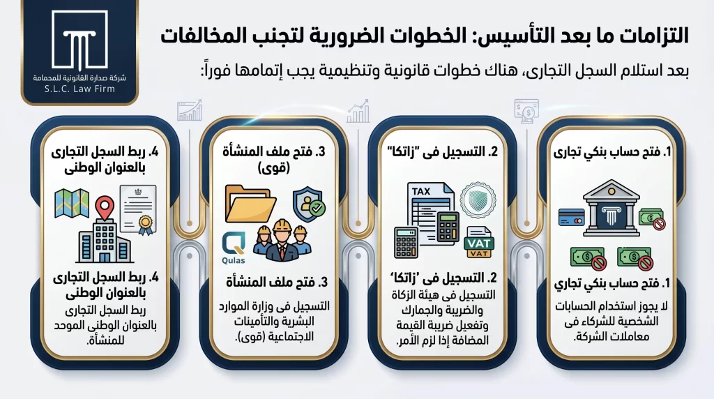 إنفوجرافيك يوضح 4 التزامات ضرورية ما بعد تأسيس شركة ذات مسؤولية محدودة في السعودية لتجنب المخالفات (فتح حساب بنكي، التسجيل في زاتكا وقوى، والعنوان الوطني)، مقدم من شركة صدارة القانونية.