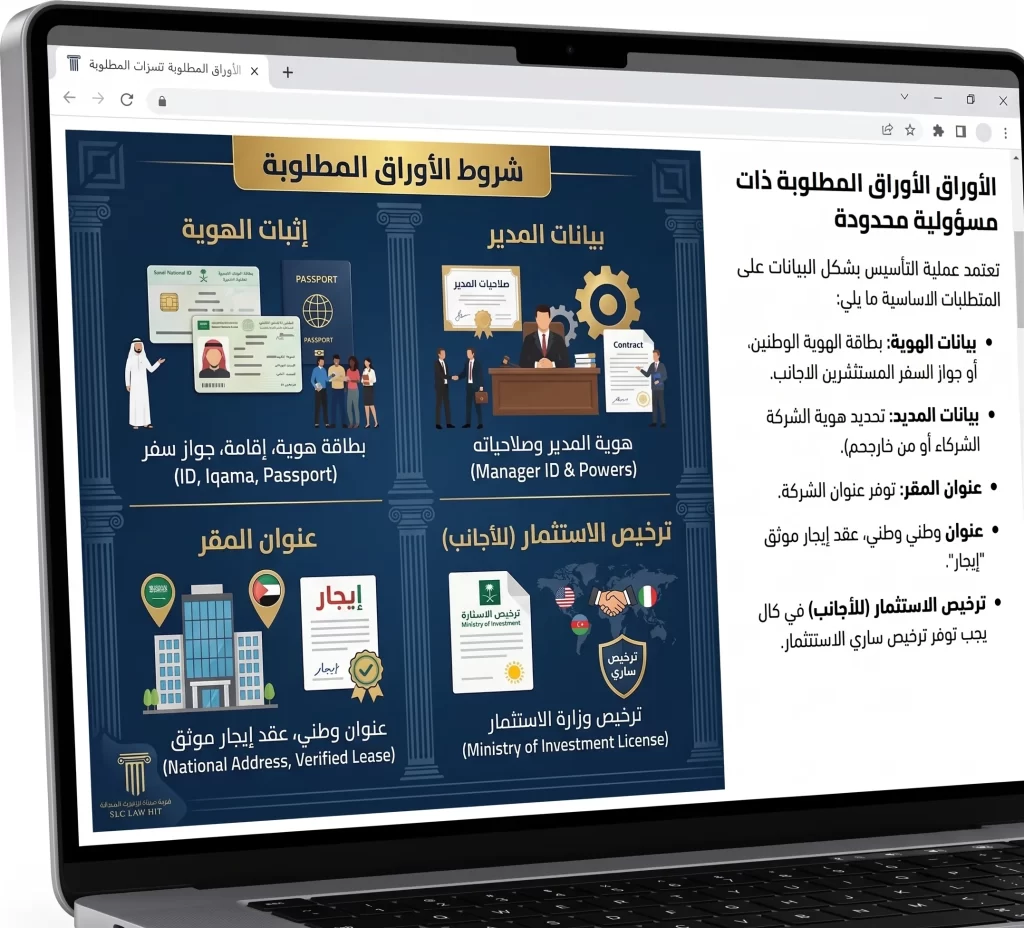 الأوراق المطلوبة وشروط تأسيس شركة ذات مسؤولية محدودة في السعودية للمواطنين والمستثمرين الأجانب، وتشمل إثبات الهوية، بيانات المدير، العنوان الوطني، وترخيص وزارة الاستثمار.