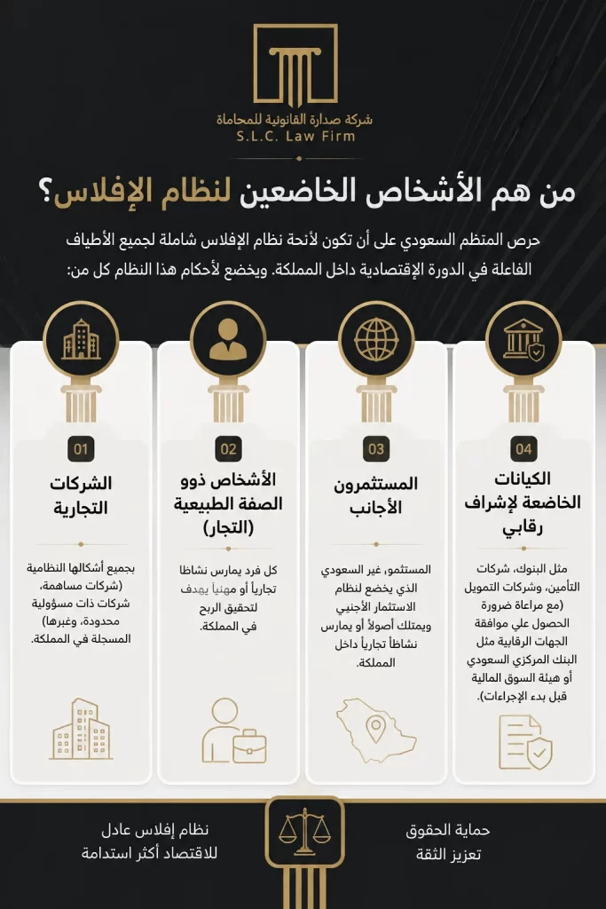 إنفوجرافيك يوضح الفئات والأشخاص الخاضعين لنظام الإفلاس السعودي، ويشمل الشركات التجارية، التجار، المستثمرين الأجانب، والكيانات الخاضعة لإشراف رقابي، مقدم من شركة صدارة