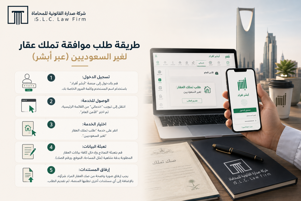 إنفوجرافيك يشرح 5 خطوات لاستخراج موافقة وزارة الداخلية لتملك عقار لغير السعوديين عبر منصة أبشر أفراد، بدءاً من تسجيل الدخول وحتى إرفاق صك العقار.